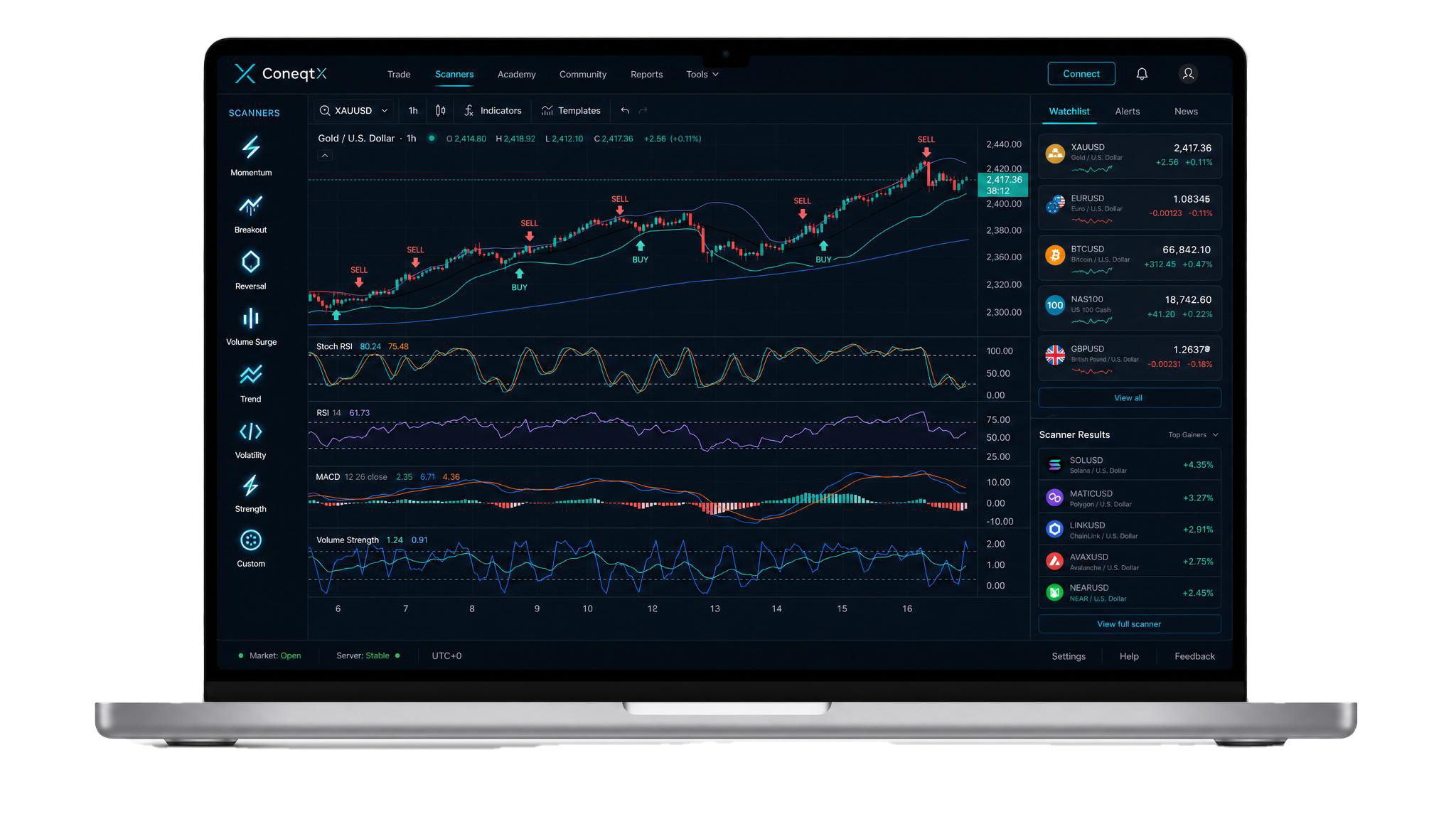 ConeqtX scanner laptop dashboard with market analysis